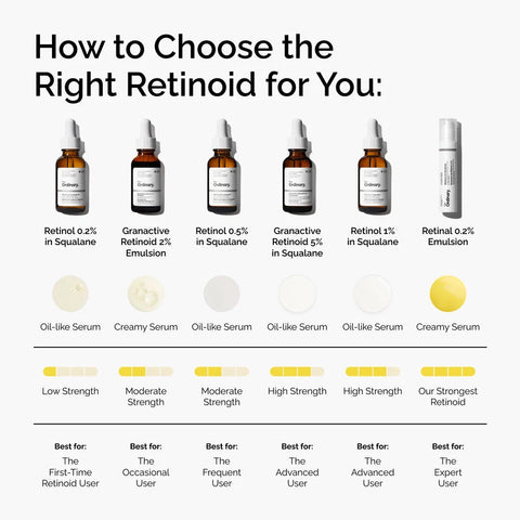 Granactive Retinoid 2% Emulsion
