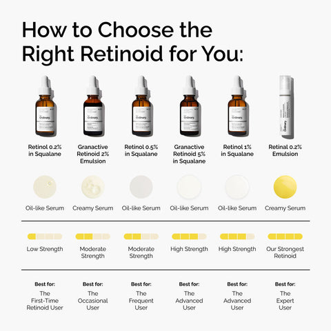 Granactive Retinoid 5% in Squalane